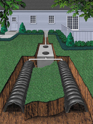 septic_basics_parts_of_the_septic_system_septic_tank_and_septic_drain_field