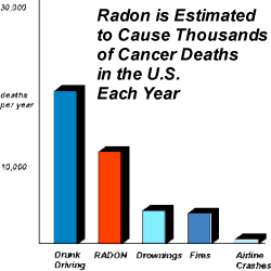 radon_graph